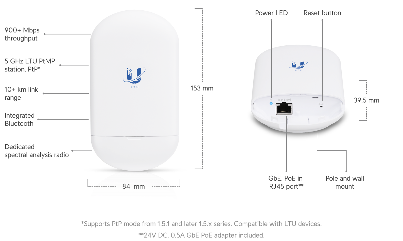 Ubiquiti LTU-Lite 5GHz PtMP CPE — 2