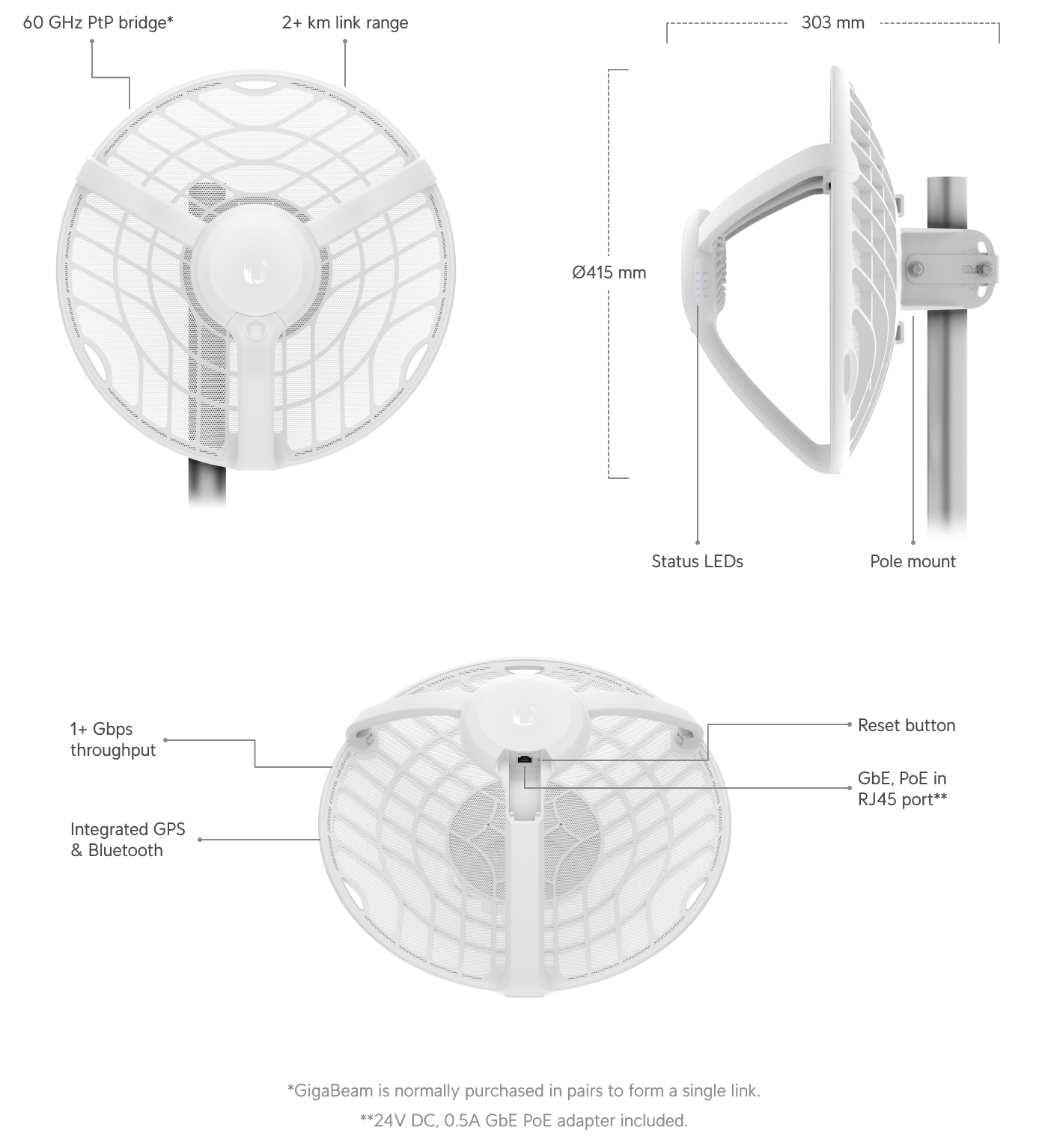 Ubiquiti GBE-LR GigaBeam Long Range 60 GHz + 5 GHz P2P Bridge — 2