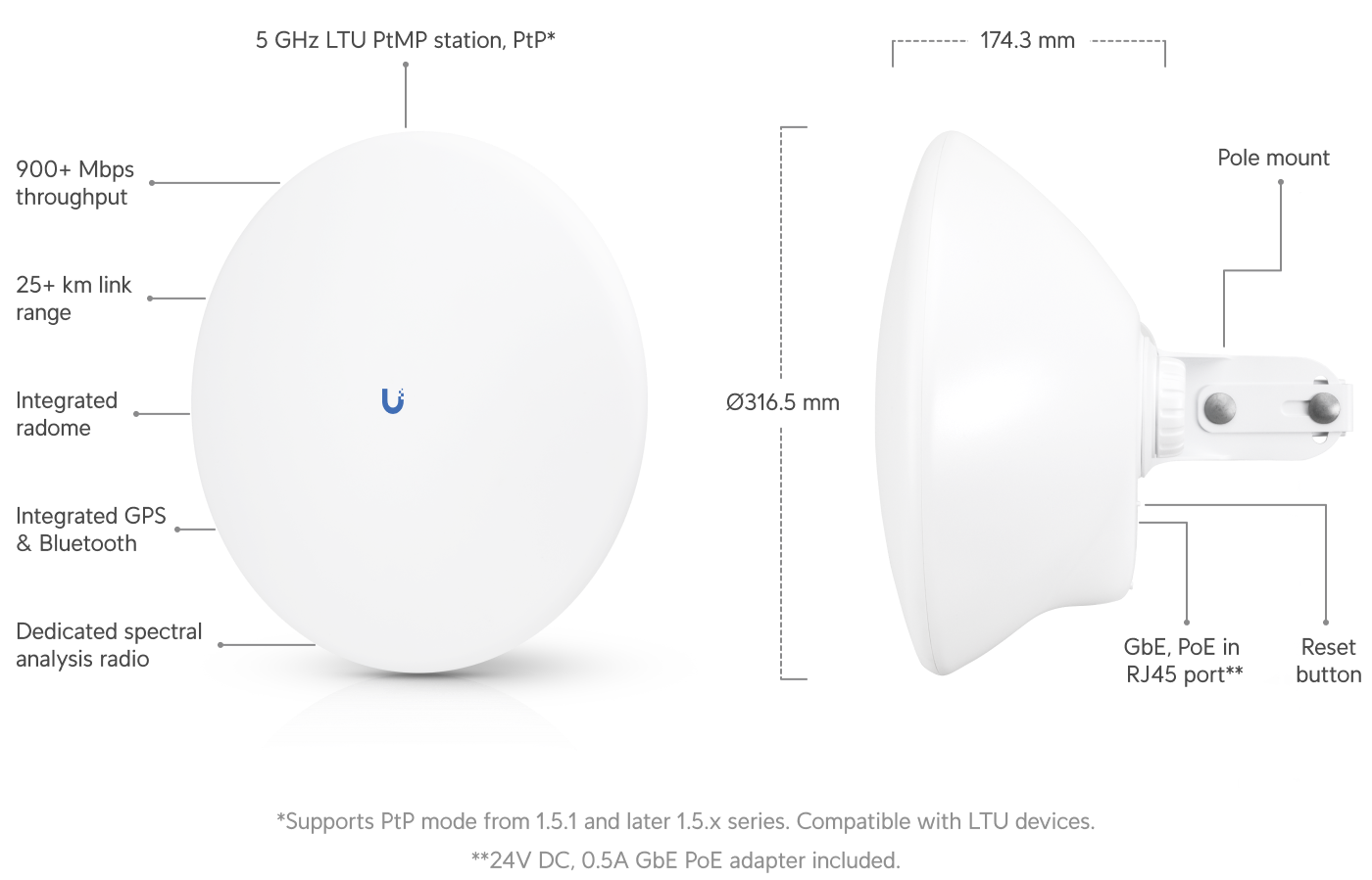 Ubiquiti LTU Pro 5 GHz PtMP CPE 24 dBi Anten — 2
