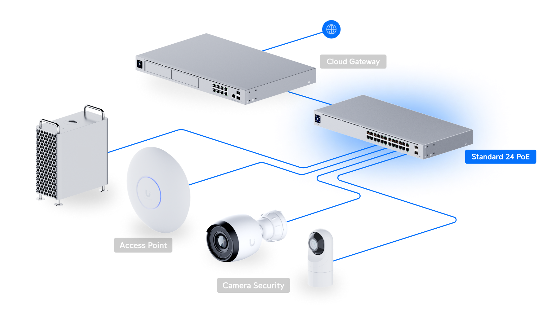 Ubiquiti USW-24-POE 24-Port Gigabit PoE+ Switch — 4