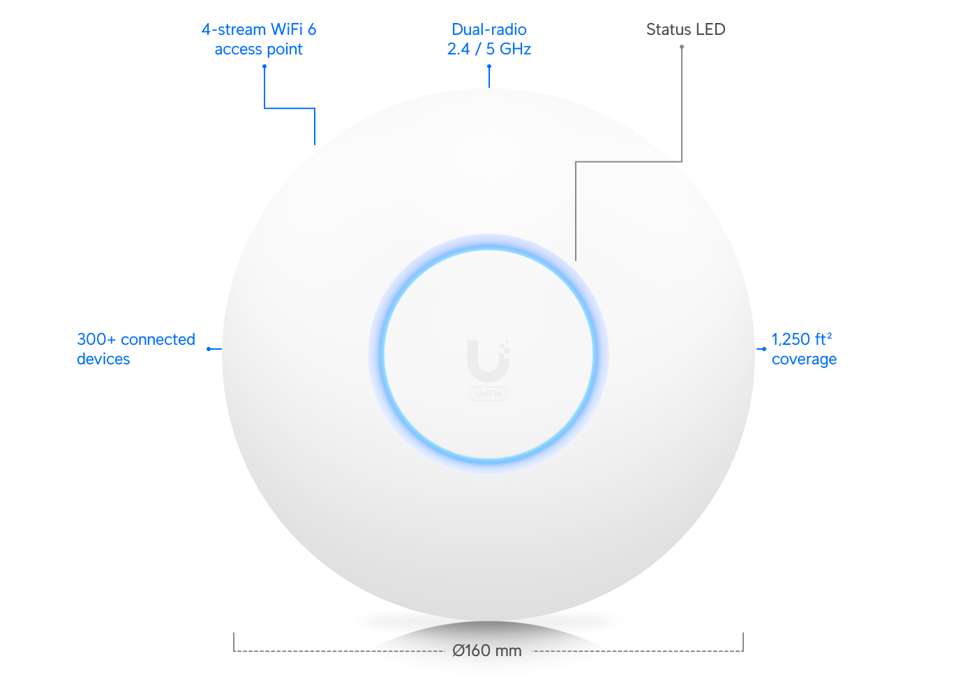 Ubiquiti U6-Lite WiFi 6 İç Ortam Access Point — 2