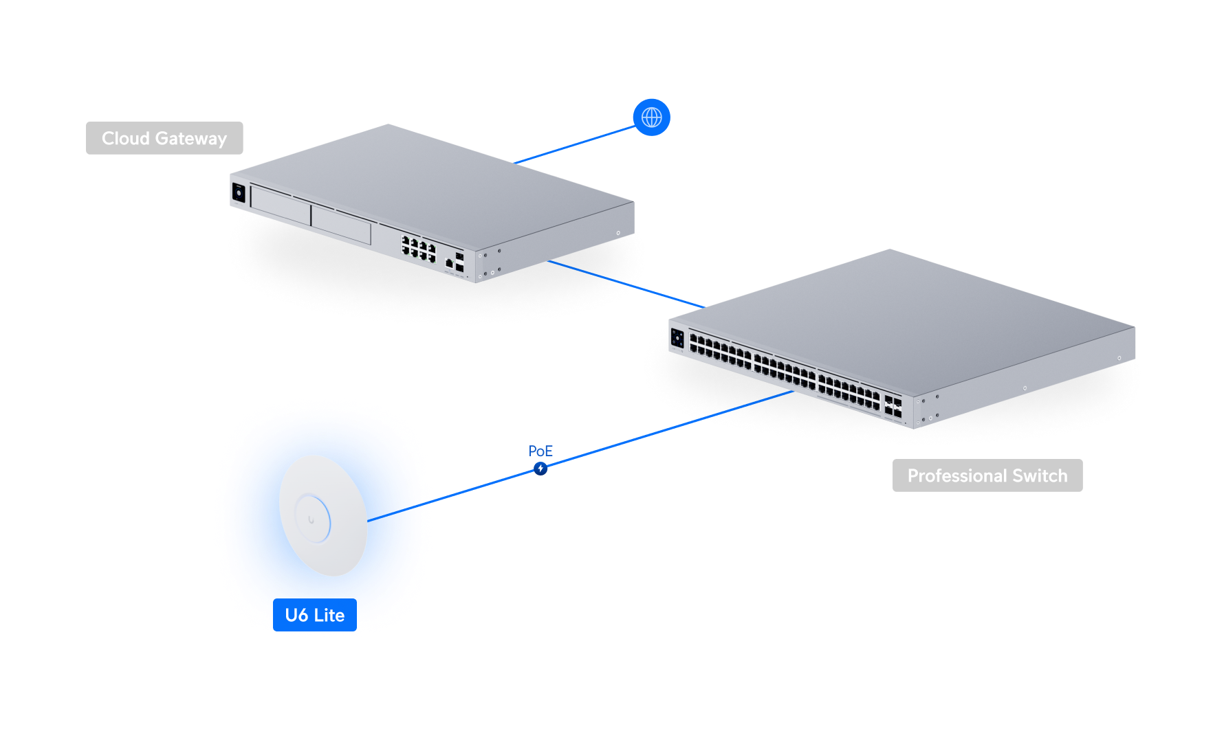 Ubiquiti U6-Lite WiFi 6 İç Ortam Access Point — 5