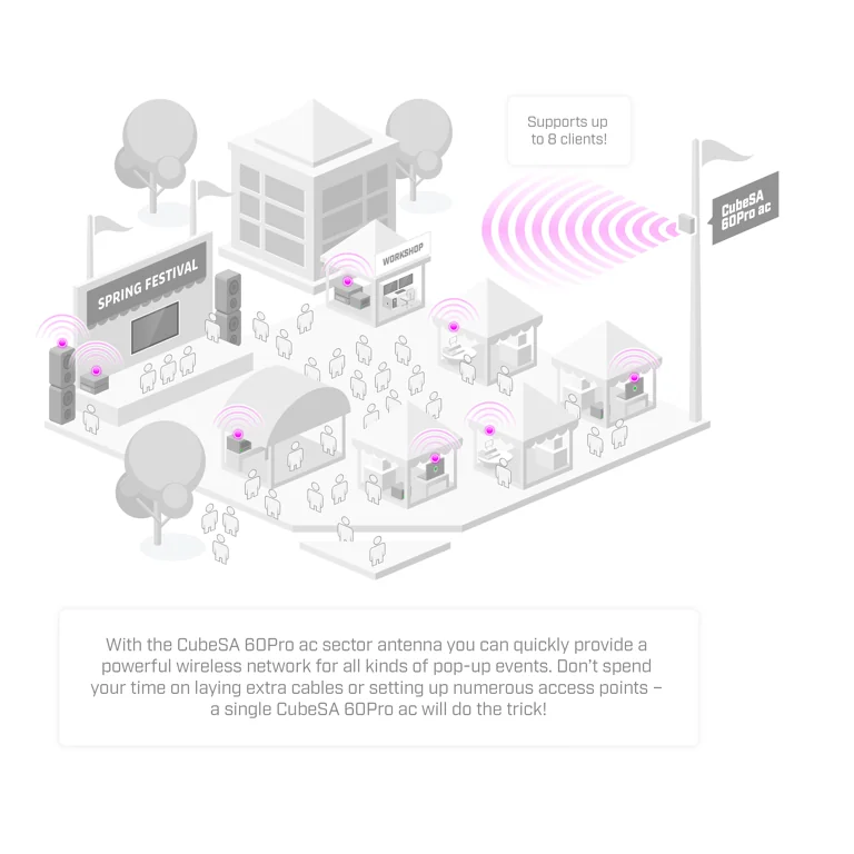 MikroTik CubeG-5ac60ay-SA 60 GHz Kablosuz Erişim Noktası — 3