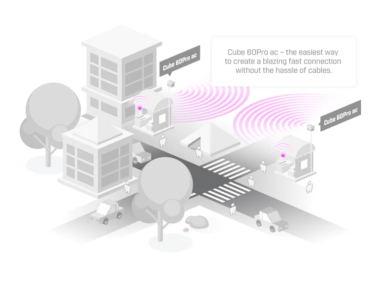 MikroTik CubeG-5ac60aypair 60GHz Noktadan Noktaya Kablosuz Çifti — 2