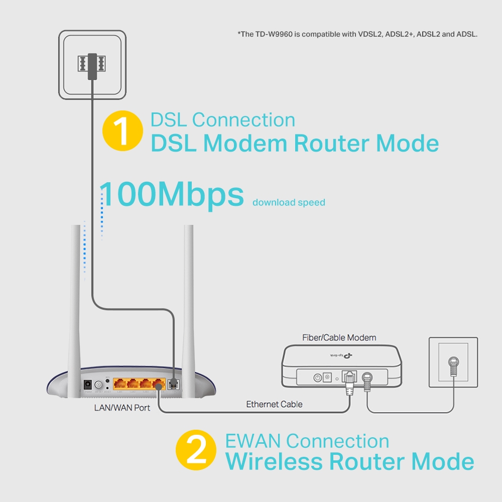 TP-Link TD-W9960 VDSL2 Modem Router 300Mbps — 4