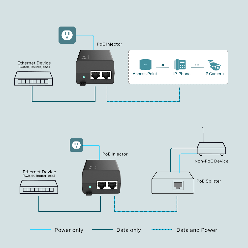 TP-LINK TL-POE160S PoE+ Enjektör, 30W, Gigabit — 4