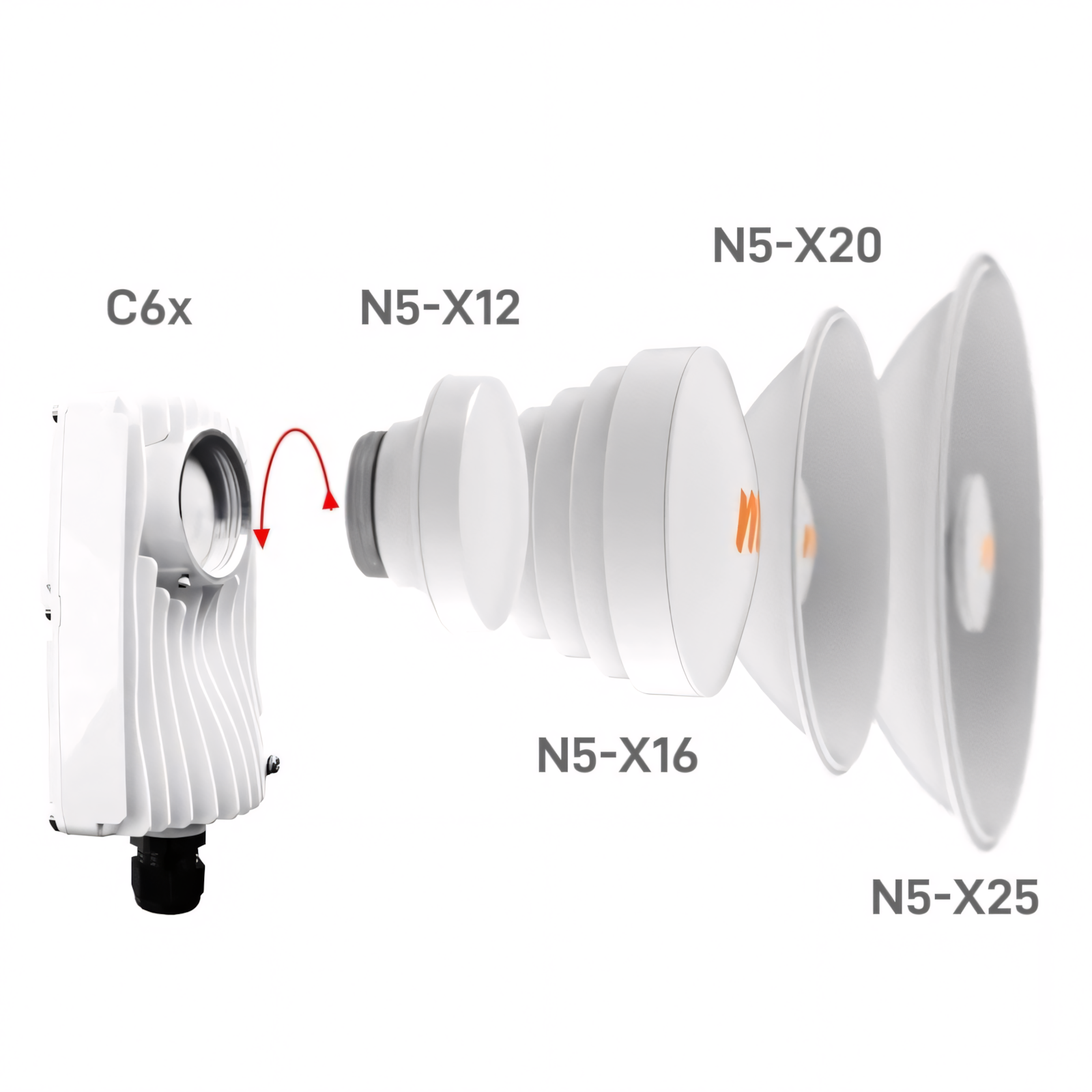 Mimosa C6x Wi-Fi 6E PTMP Client Radio — 2