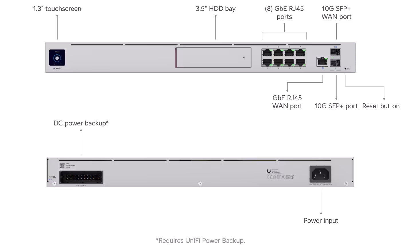 Ubiquiti Dream Machine All-in-One Ağ Geçidi ve WiFi 5 AP — 3