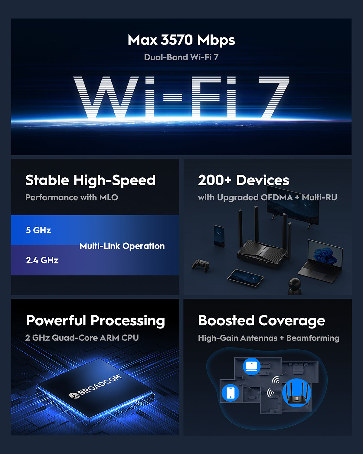 CUDY WR3600 BE3600 Gigabit Wi-Fi 7 Mesh Router — 6