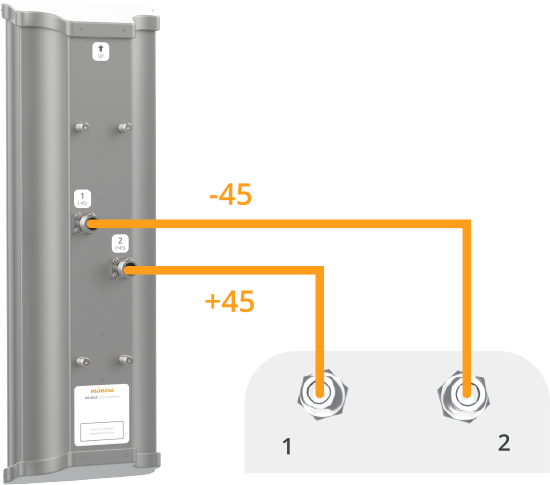 Mimosa N5-45x2 2x2 MIMO Dış Mekan Sektör Anteni — 2