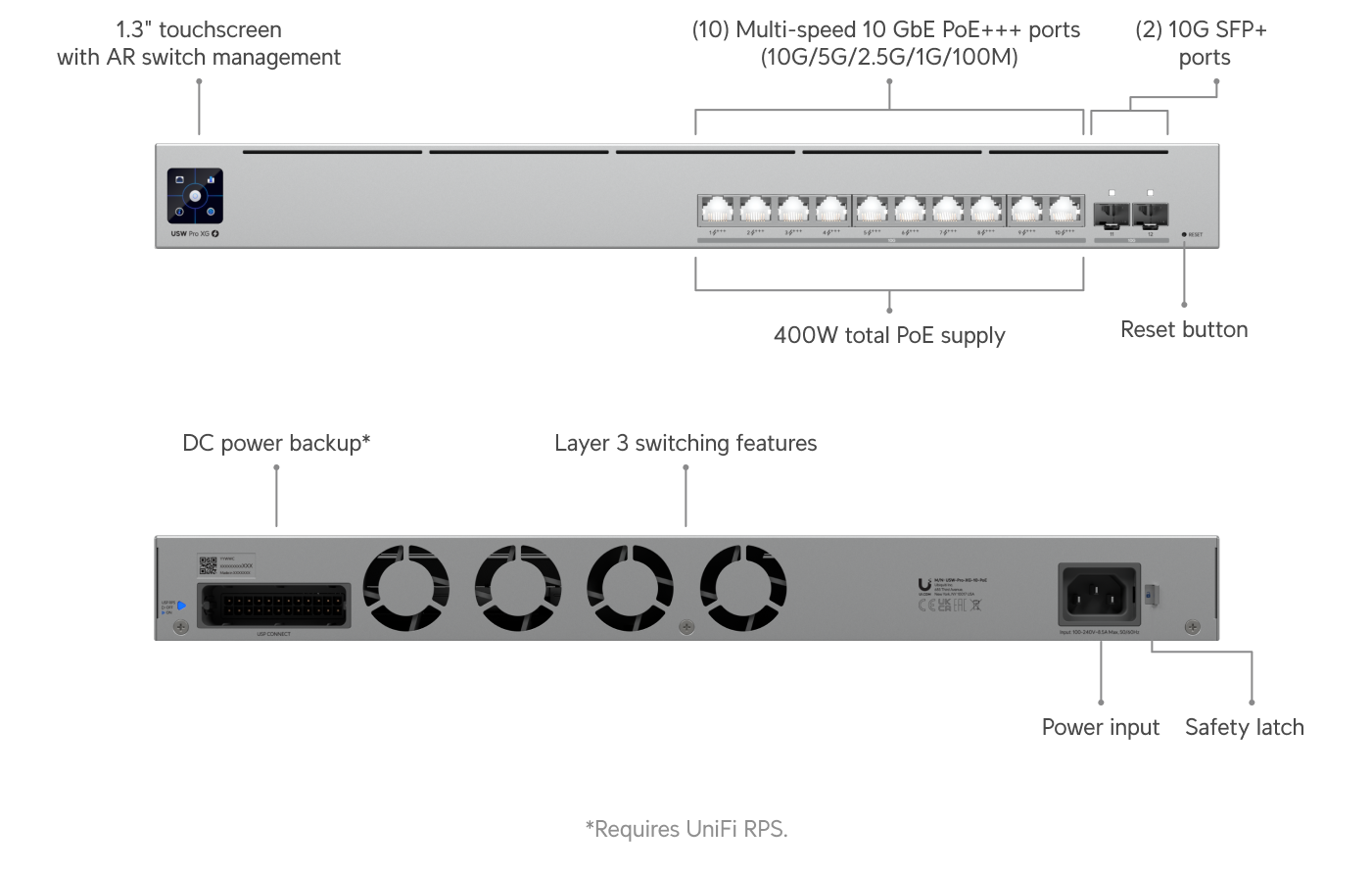 Ubiquiti UniFi Switch Pro XG 10 PoE (USW-Pro-XG-10-PoE-EU) — 9