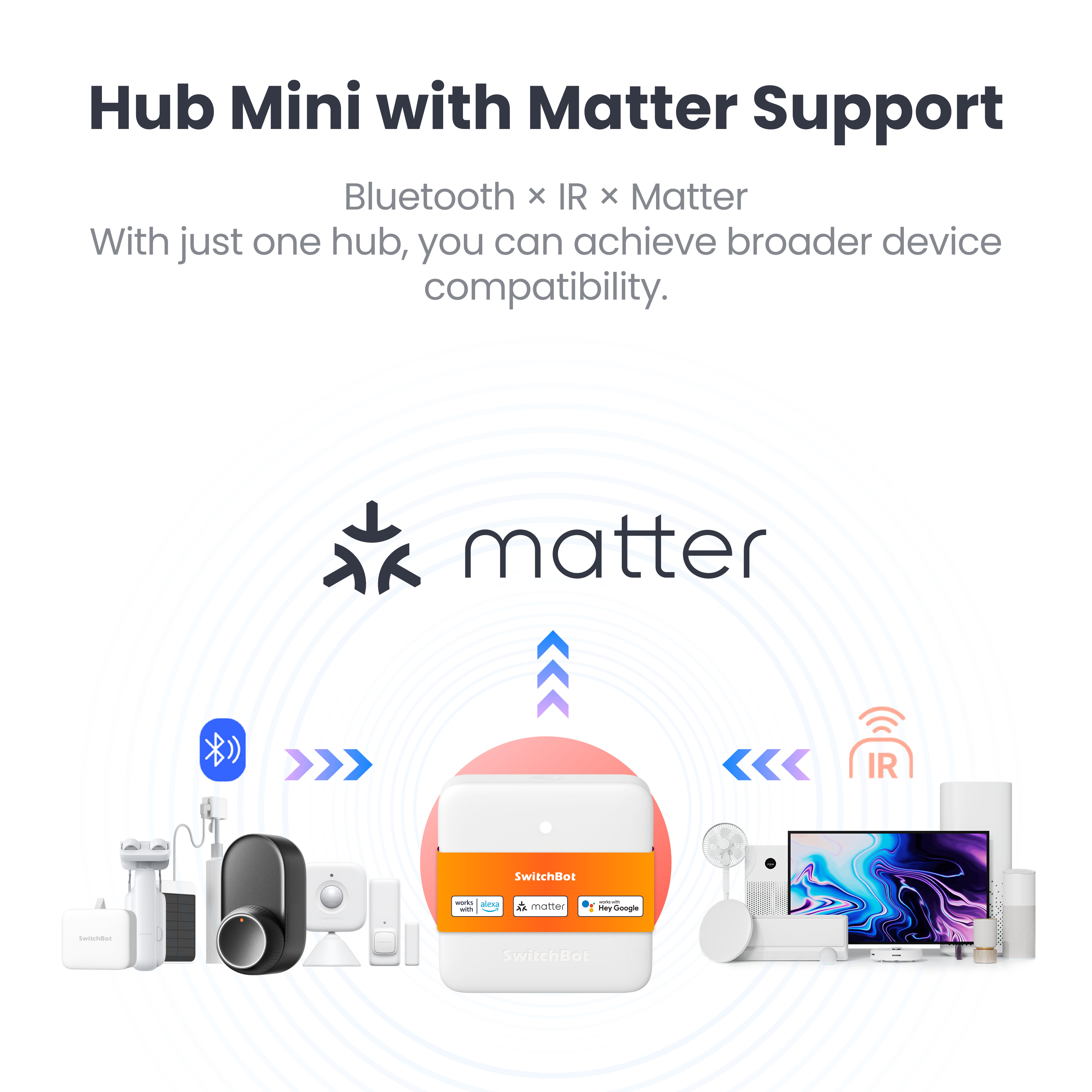 SwitchBot Hub Mini Matter Enabled (W0202203) — 2