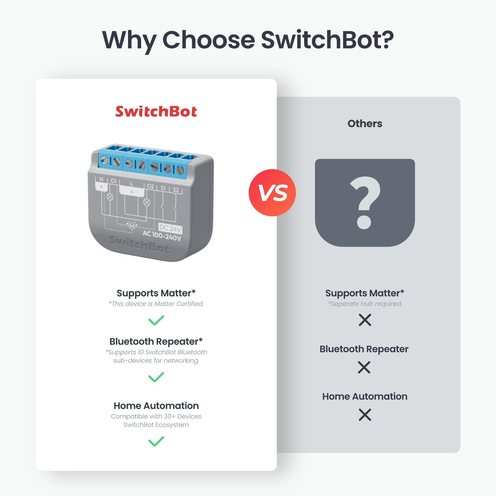 SwitchBot Relay Switch 2PM (W5502320) — 2