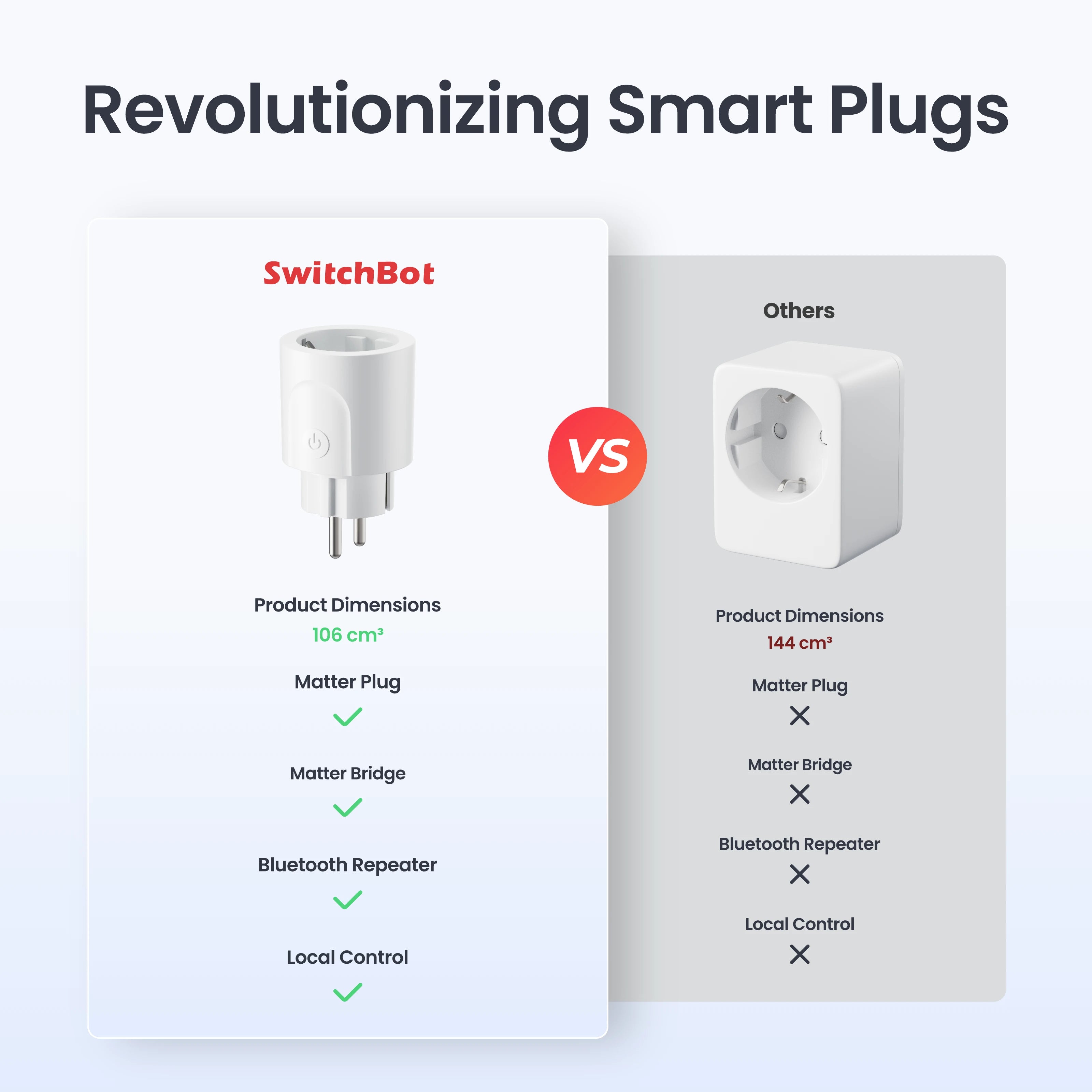 SwitchBot Plug Mini (W7732300 - EU) — 2