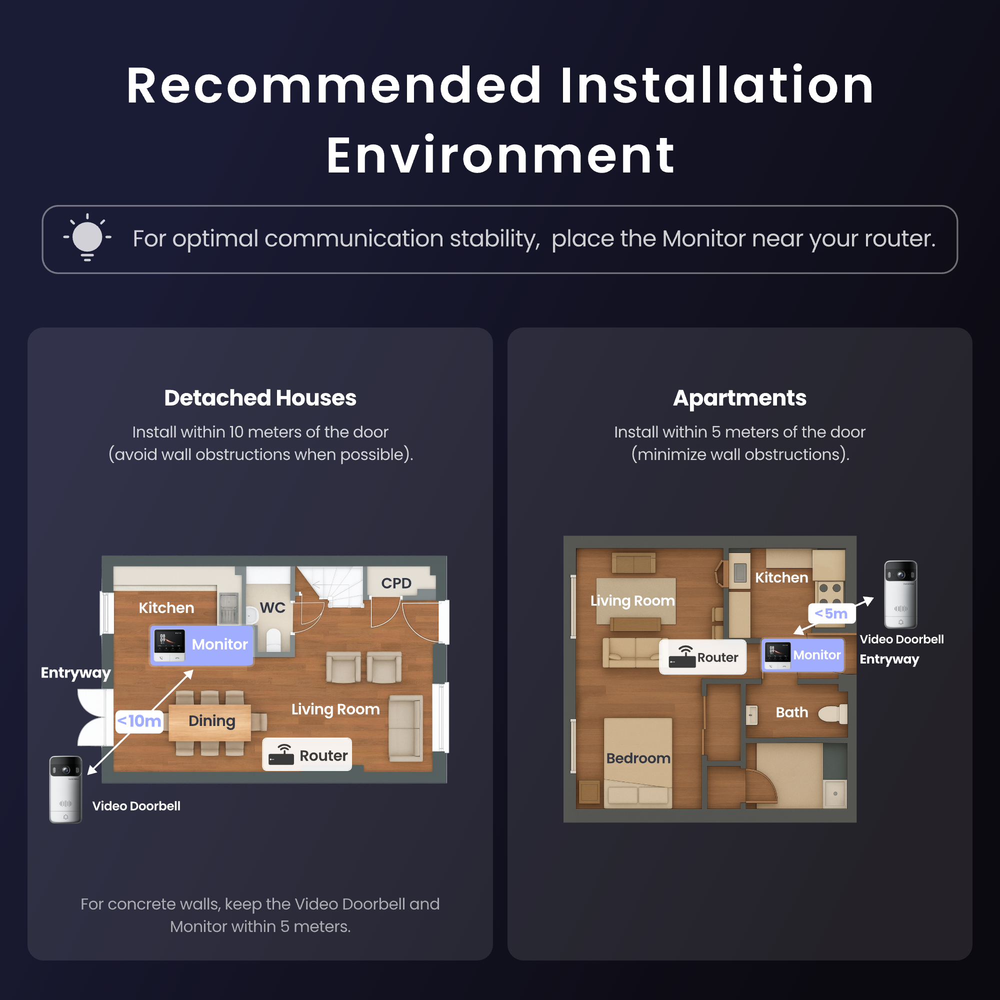 SwitchBot Video Doorbell (W6702001 / W6802000) — 2