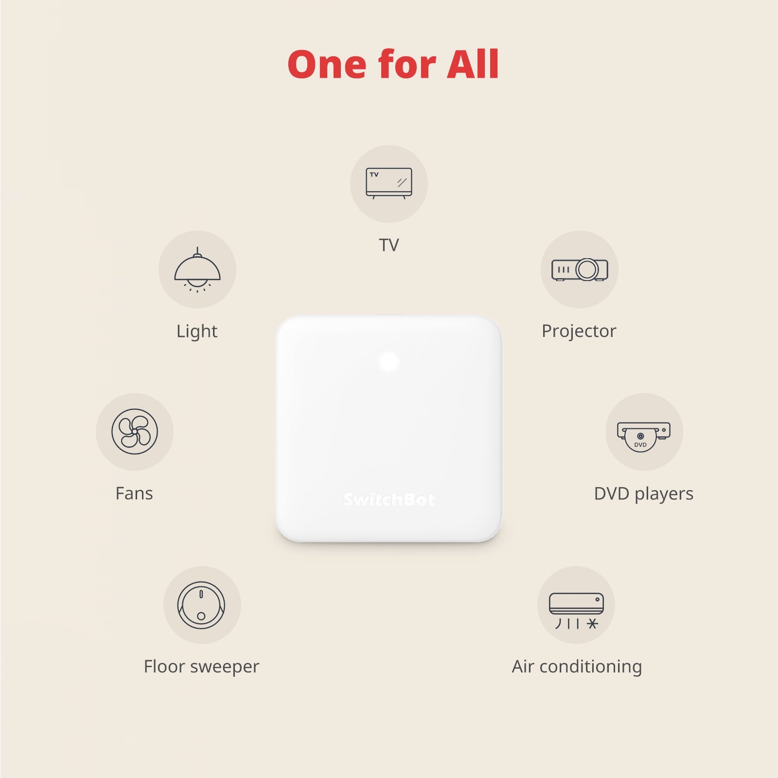 SwitchBot Hub Mini (W0202200) — 3