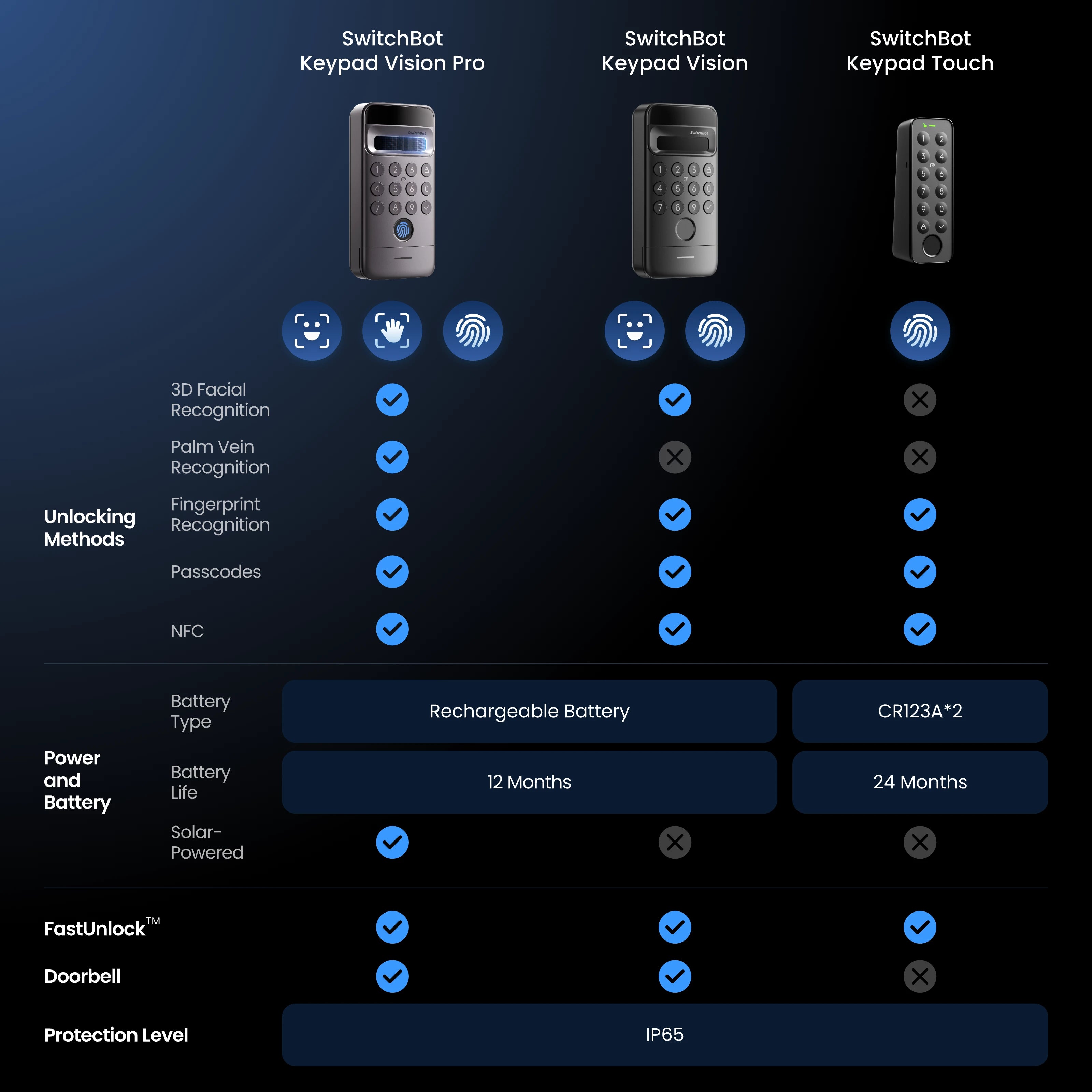 SwitchBot Keypad Touch (W2500020) — 6